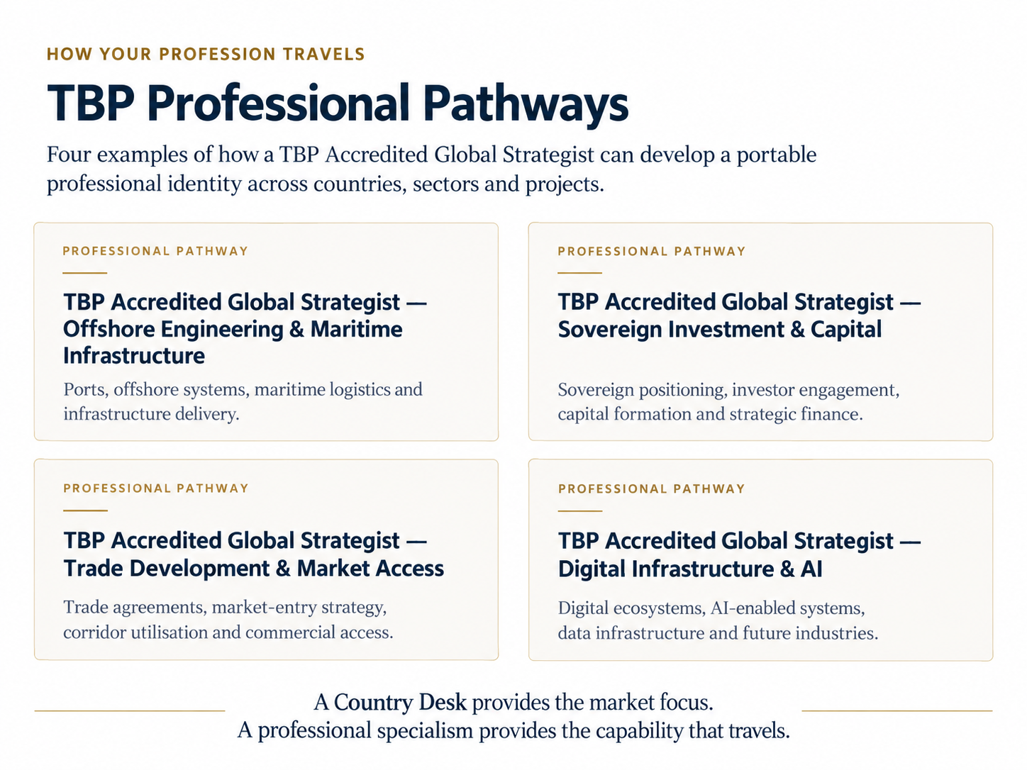 Examples of TBP professional pathways